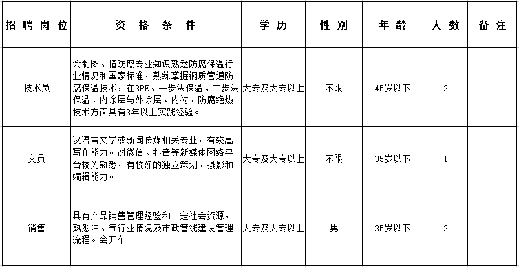 1691475233993736.png image.png